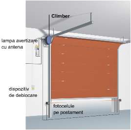 Automatizare usa industriala Nice Climber model lateral