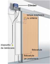 Automatizare usa industriala Nice Climber vedere detaliu