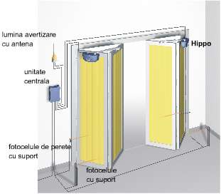 Automatizare usa industriala pliabila Nice Hippo