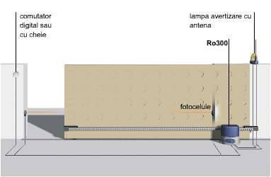 Kit automatizare poarta culisanta industriala 300 kg