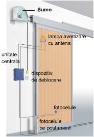 Automatizare usa industriala Nice Sumo vedere detaliu