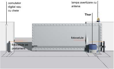 Automatizare poarta industriala grea Nice Thor